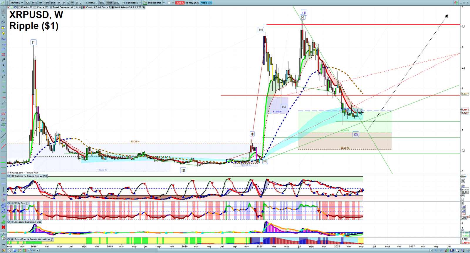 XRP weekly technical analysis chart reviewing price action, trend context and crypto market structure